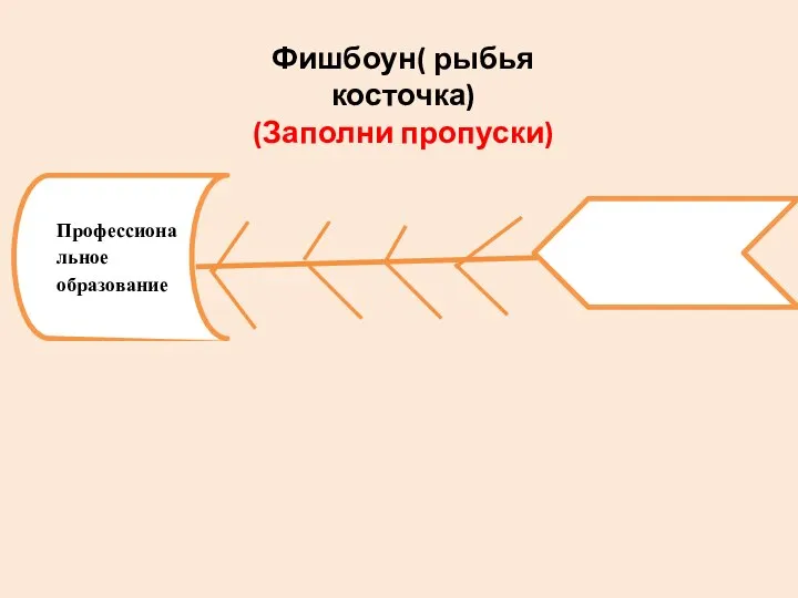 Фишбоун( рыбья косточка) (Заполни пропуски) Профессиональное образование