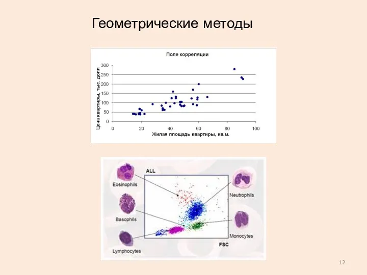 Геометрические методы