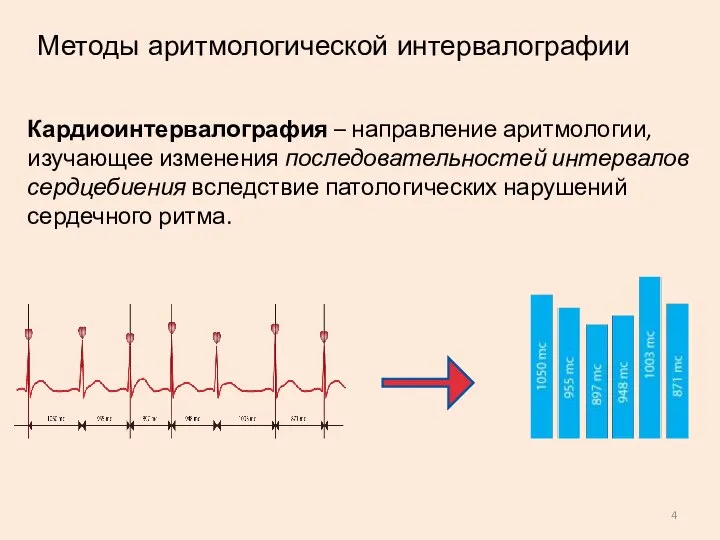 Кардиоинтервалография – направление аритмологии, изучающее изменения последовательностей интервалов сердцебиения вследствие патологических нарушений