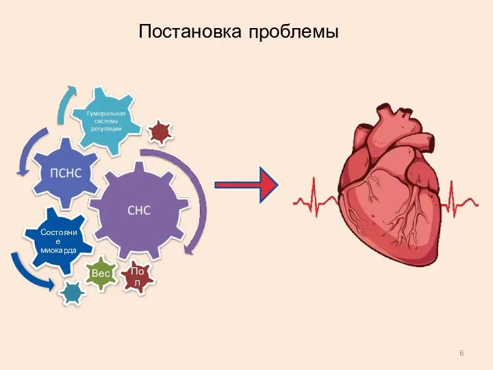 Постановка проблемы