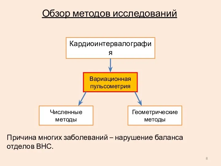 Обзор методов исследований Кардиоинтервалография Вариационная пульсометрия Причина многих заболеваний – нарушение баланса