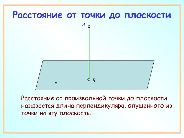 Расстояние от точки до плоскости Расстояние от произвольной точки до плоскости называется