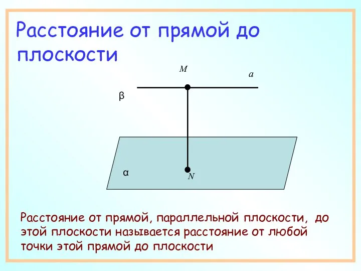 Расстояние от прямой до плоскости Расстояние от прямой, параллельной плоскости, до этой