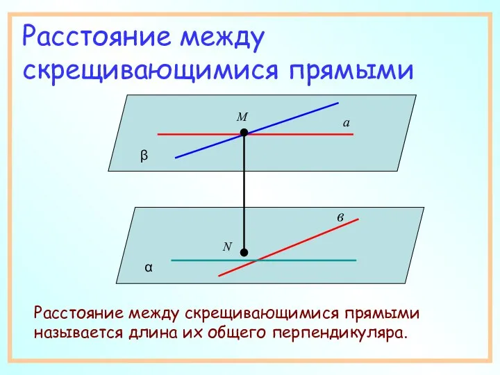 Расстояние между скрещивающимися прямыми Расстояние между скрещивающимися прямыми называется длина их общего
