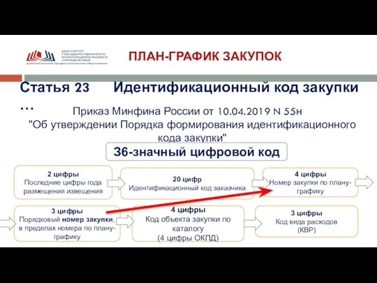 ПЛАН-ГРАФИК ЗАКУПОК Статья 23 Идентификационный код закупки … Приказ Минфина России от