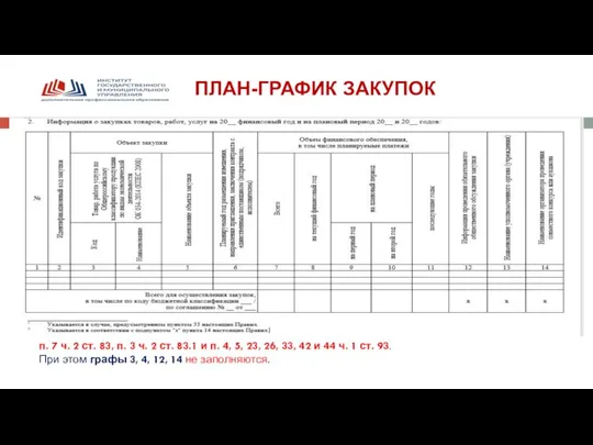 ПЛАН-ГРАФИК ЗАКУПОК п. 7 ч. 2 ст. 83, п. 3 ч. 2