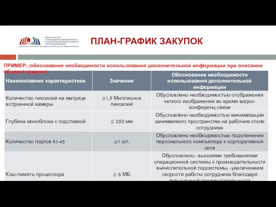 ПЛАН-ГРАФИК ЗАКУПОК ПРИМЕР: (обоснование необходимости использования дополнительной информации при описании объекта закупки)