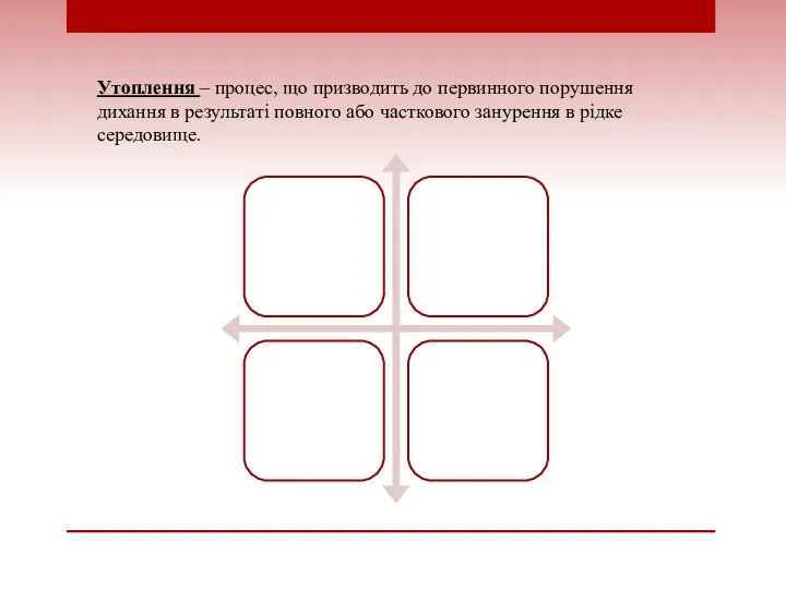 Утоплення – процес, що призводить до первинного порушення дихання в результаті повного