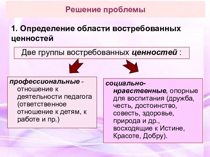 Решение проблемы профессиональные - отношение к деятельности педагога (ответственное отношение к детям,