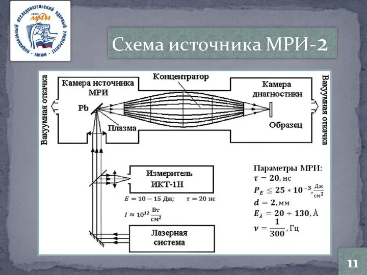 Схема источника МРИ-2