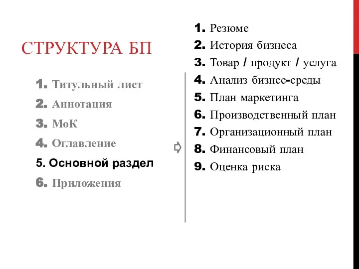 СТРУКТУРА БП 1. Титульный лист 2. Аннотация 3. МоК 4. Оглавление 5.