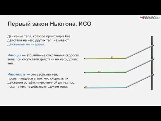 Движение тела, которое происходит без действия на него других тел, называют движением