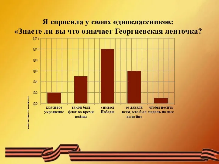 Я спросила у своих одноклассников: «Знаете ли вы что означает Георгиевская ленточка?