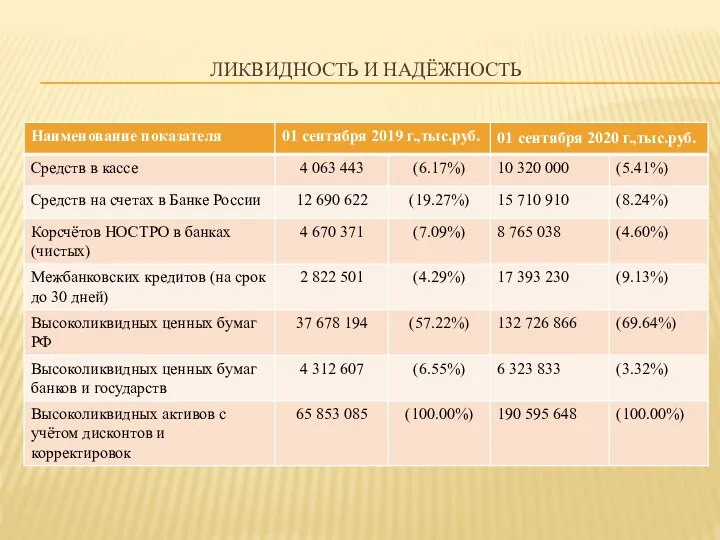 ЛИКВИДНОСТЬ И НАДЁЖНОСТЬ