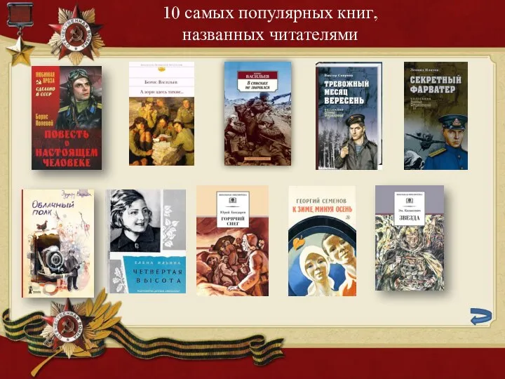 10 самых популярных книг, названных читателями