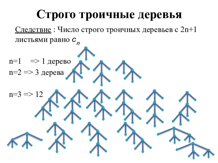 Следствие : Число строго троичных деревьев с 2n+1 листьями равно сn n=1