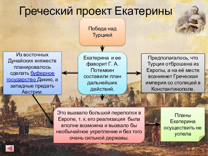 Греческий проект Екатерины II Победа над Турцией Екатерина и ее фаворит Г.