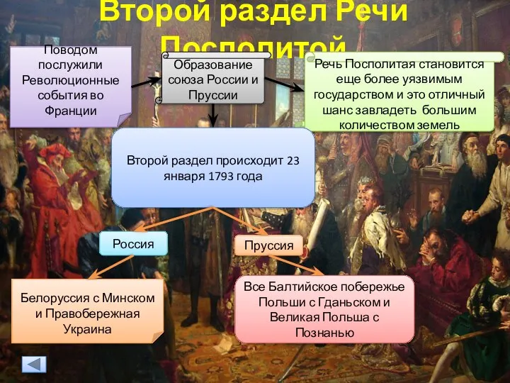 Второй раздел Речи Посполитой Поводом послужили Революционные события во Франции Образование союза