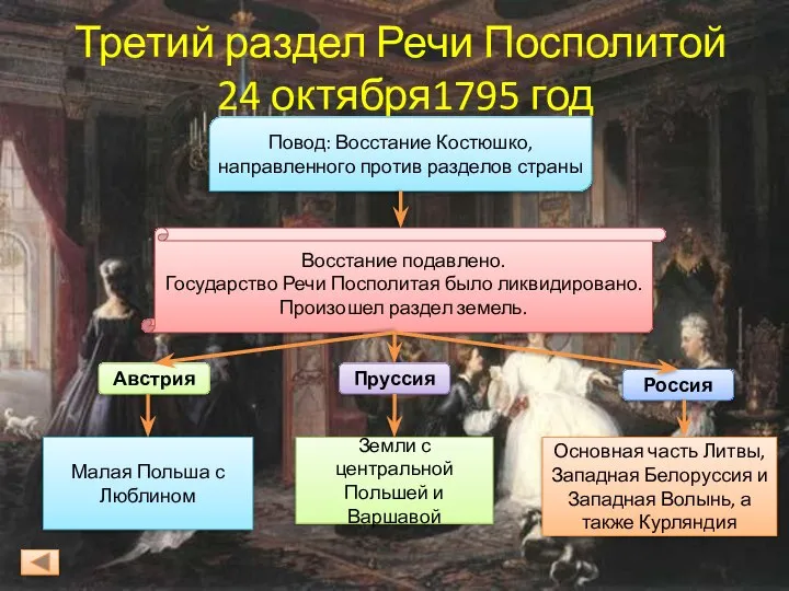 Третий раздел Речи Посполитой 24 октября1795 год Повод: Восстание Костюшко, направленного против