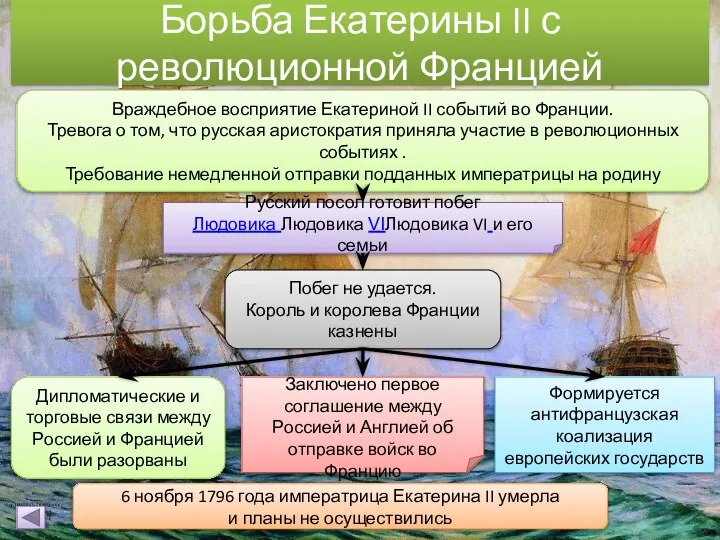 Борьба Екатерины II с революционной Францией Враждебное восприятие Екатериной II событий во