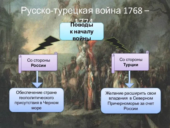 Русско-турецкая война 1768 – 1774. Поводы к началу войны Обеспечение стране геополитического