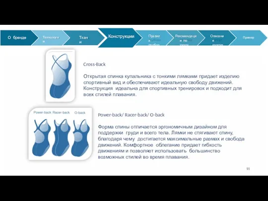 О бренде Технологии Ткани Конструкции Правила подбора Рекомендации по уходу Описание капсул