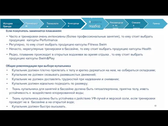 История бренда Преимущества Технологии Конструкции Правила подбора Рекомендации по уходу Описание капсул