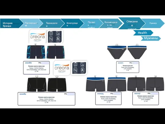 Мужчины История бренда Преимущества Технологии Конструкции Правила подбора Рекомендации по уходу Описание капсул Пример Health