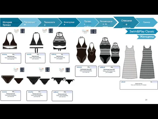 Женщины История бренда Преимущества Технологии Конструкции Правила подбора Рекомендации по уходу Описание капсул Пример Swim&Play Classic
