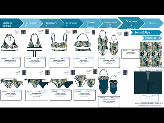 Женщины История бренда Преимущества Технологии Конструкции Правила подбора Рекомендации по уходу Описание