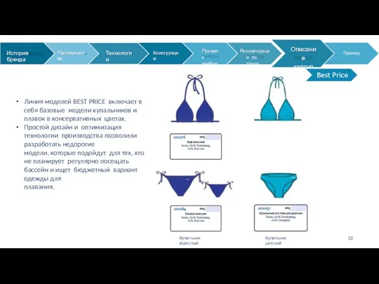 Best Price История бренда Преимущества Технологии Конструкции Правила подбора Рекомендации по уходу