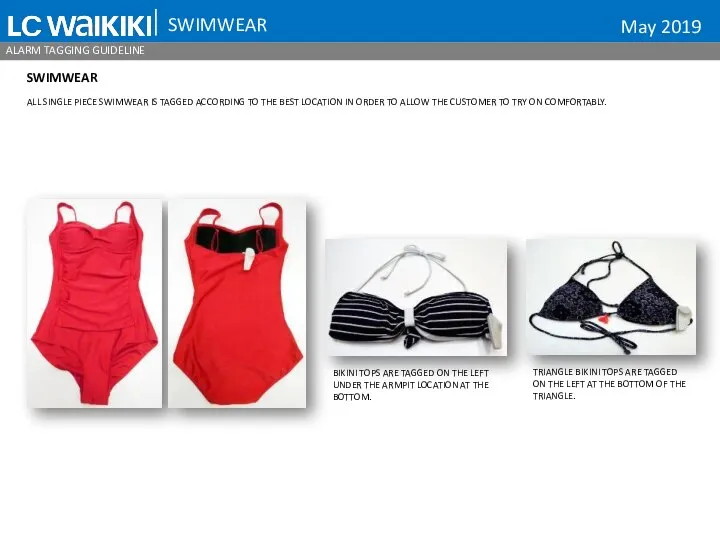 SWIMWEAR ALARM TAGGING GUIDELINE SWIMWEAR ALL SINGLE PIECE SWIMWEAR IS TAGGED ACCORDING