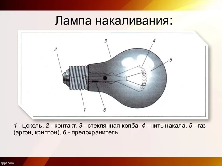 Лампа накаливания: 1 - цоколь, 2 - контакт, 3 - стеклянная колба,