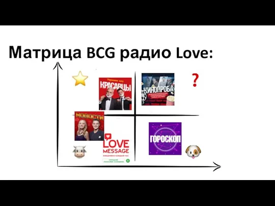 Матрица BCG радио Love: