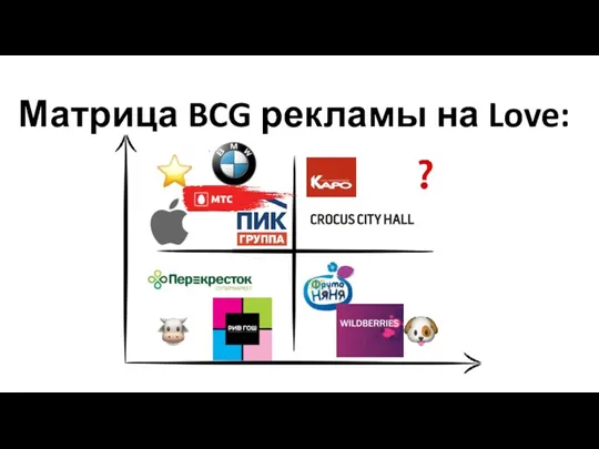 Матрица BCG рекламы на Love: