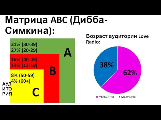 31% (30-39) 27% (20-29) 8% (50-59) 4% (60+) 16% (40-49) 14% (12-19)