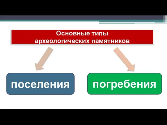 Основные типы археологических памятников поселения погребения