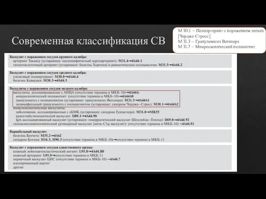 Современная классификация СВ M 30.1 – Полиартериит с поражением легких [Черджа-Стросс] M