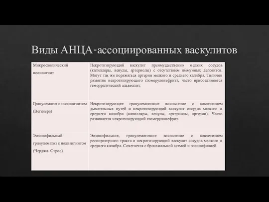 Виды АНЦА-ассоциированных васкулитов