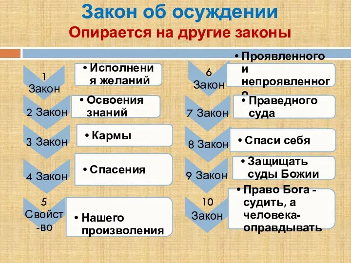 Закон об осуждении Опирается на другие законы