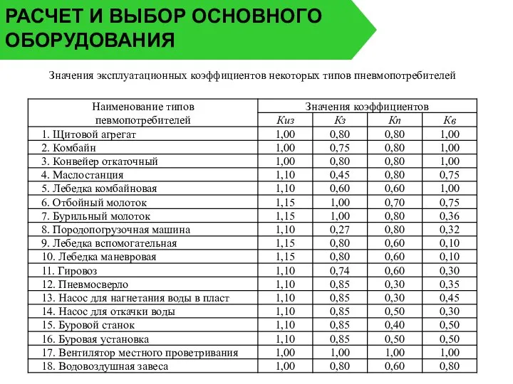 РАСЧЕТ И ВЫБОР ОСНОВНОГО ОБОРУДОВАНИЯ