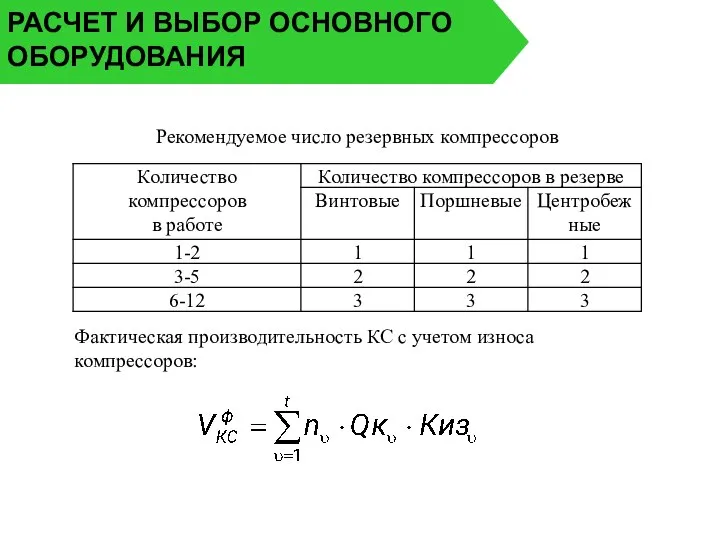 РАСЧЕТ И ВЫБОР ОСНОВНОГО ОБОРУДОВАНИЯ Фактическая производительность КС с учетом износа компрессоров: