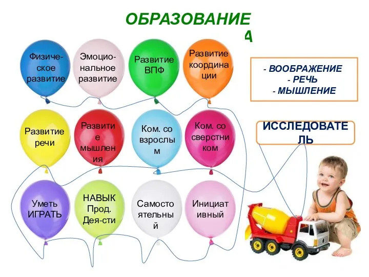 ОБРАЗОВАНИЕ ДОШКОЛЬНИКА Физиче- ское развитие Эмоцио- нальное развитие Развитие ВПФ Развитие координации