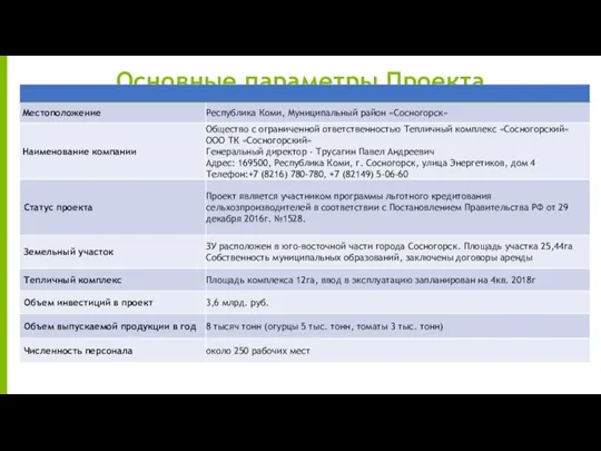 Основные параметры Проекта