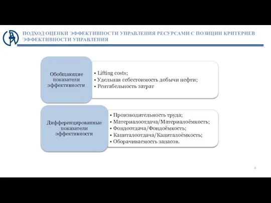 ПОДХОД ОЦЕНКИ ЭФФЕКТИВНОСТИ УПРАВЛЕНИЯ РЕСУРСАМИ С ПОЗИЦИИ КРИТЕРИЕВ ЭФФЕКТИВНОСТИ УПРАВЛЕНИЯ