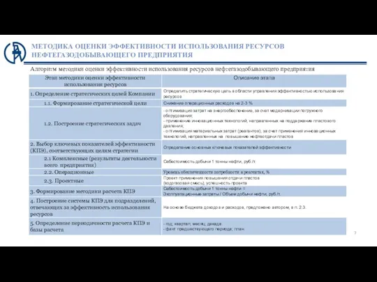 МЕТОДИКА ОЦЕНКИ ЭФФЕКТИВНОСТИ ИСПОЛЬЗОВАНИЯ РЕСУРСОВ НЕФТЕГАЗОДОБЫВАЮЩЕГО ПРЕДПРИЯТИЯ Алгоритм методики оценки эффективности использования ресурсов нефтегазодобывающего предприятия