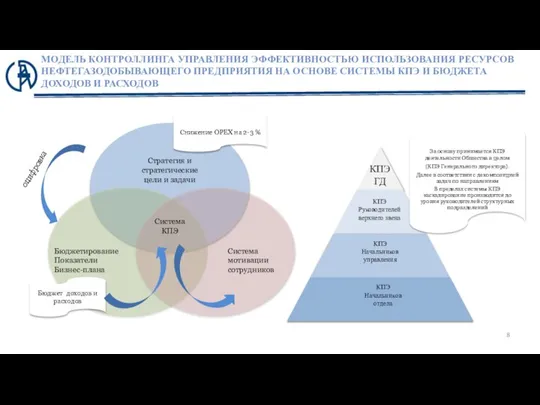 МОДЕЛЬ КОНТРОЛЛИНГА УПРАВЛЕНИЯ ЭФФЕКТИВНОСТЬЮ ИСПОЛЬЗОВАНИЯ РЕСУРСОВ НЕФТЕГАЗОДОБЫВАЮЩЕГО ПРЕДПРИЯТИЯ НА ОСНОВЕ СИСТЕМЫ КПЭ