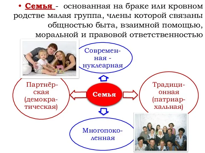 Семья - основанная на браке или кровном родстве малая группа, члены которой