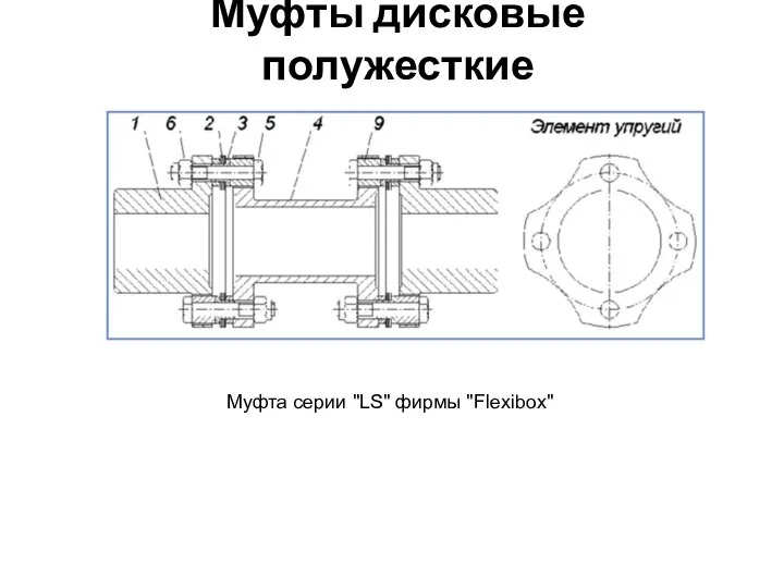 Муфты дисковые полужесткие Муфта серии "LS" фирмы "Flexibox"