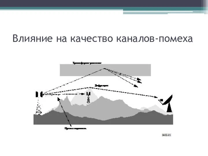 Влияние на качество каналов-помеха